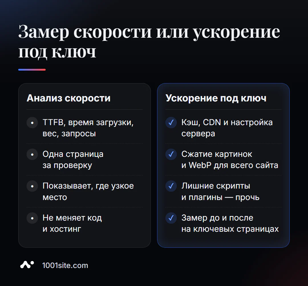 Замер скорости или ускорение под ключ: поиск узкого места против настройки сервера, картинок и скриптов