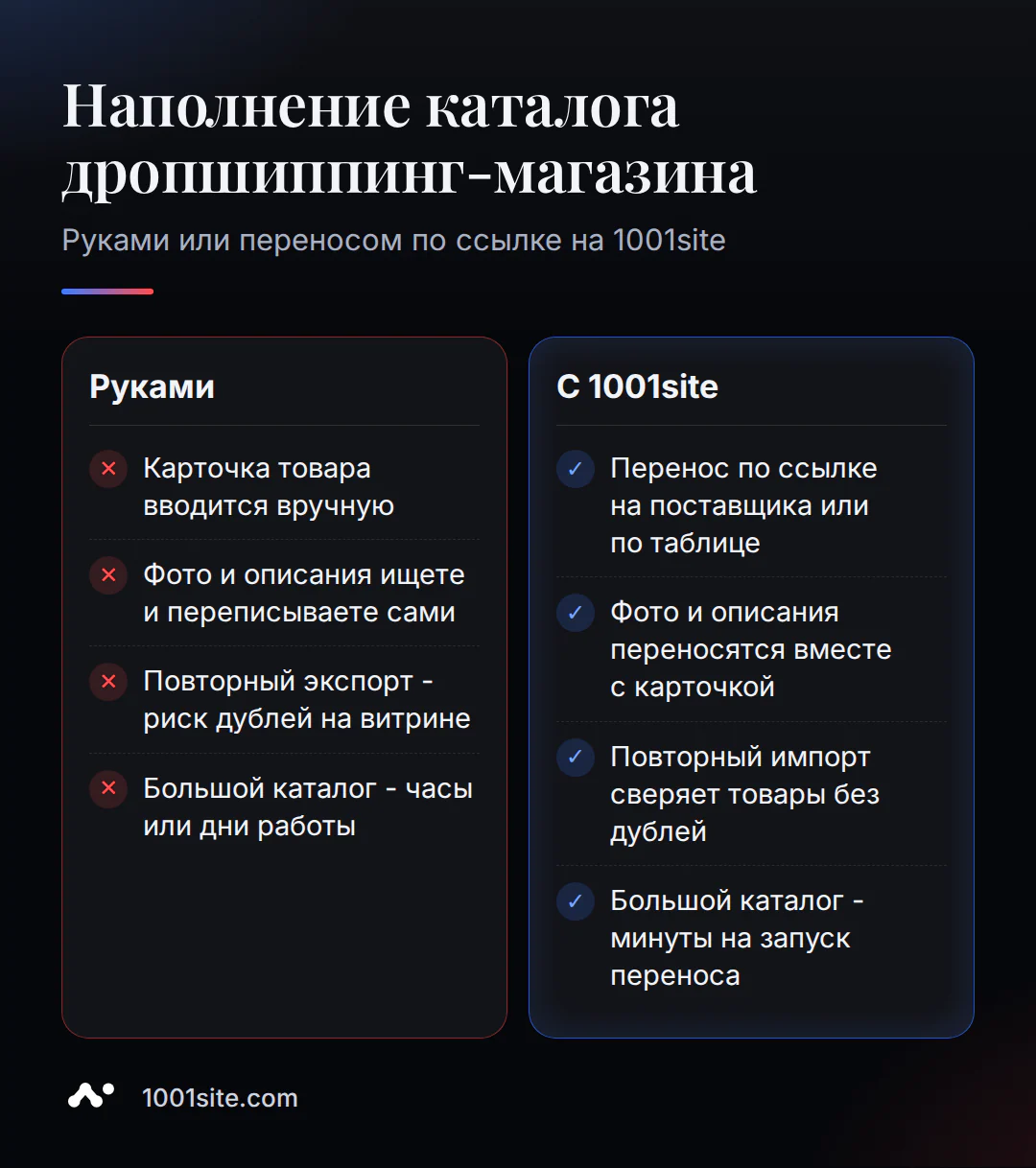 Сравнение: ручное наполнение каталога дропшиппинг-магазина и перенос по ссылке на 1001site