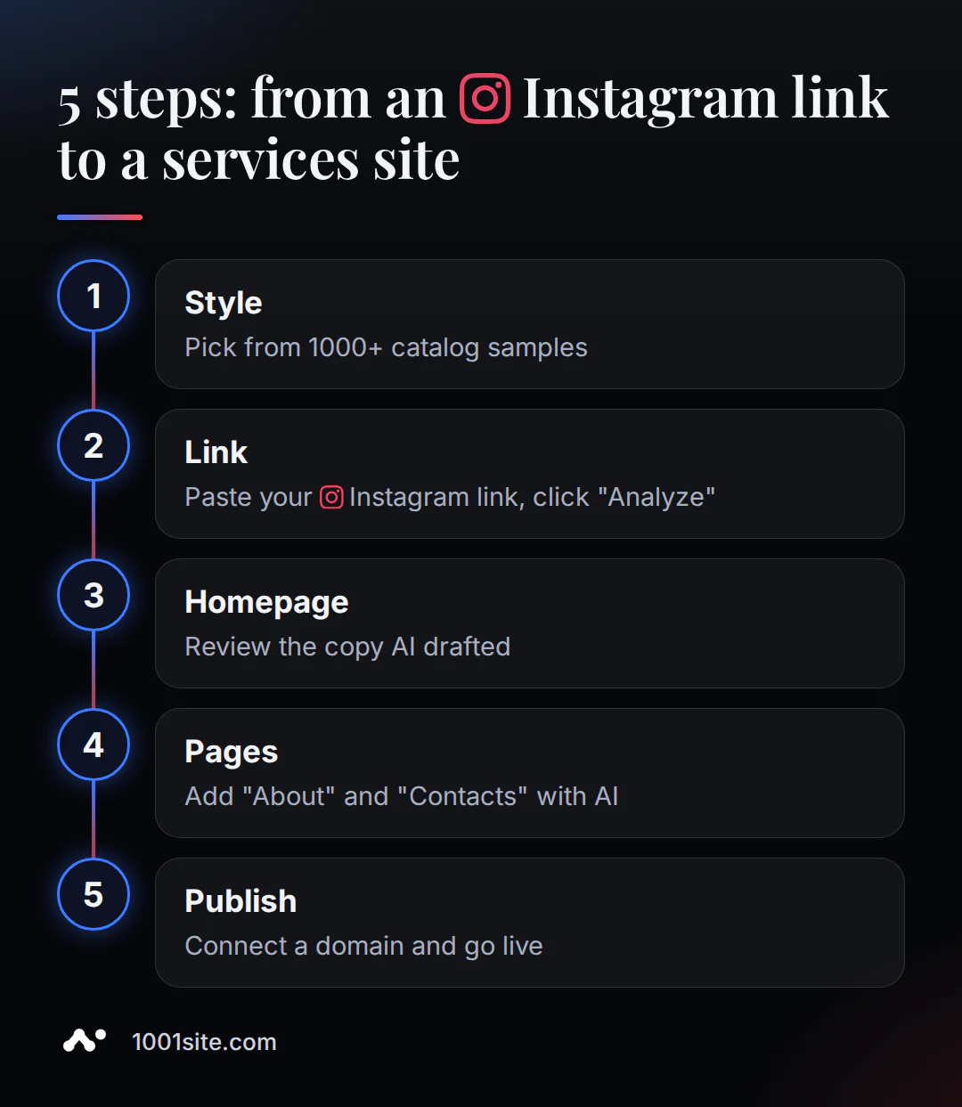 5 passi biex tibni landing page bl-AI: minn link ta' Instagram għal websajt ta' servizz ippubblikat