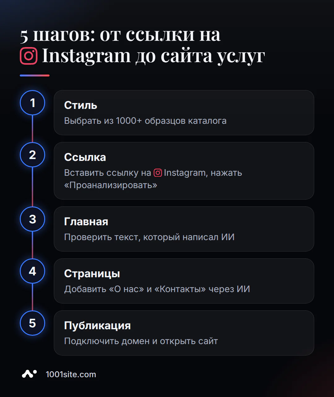 5 шагов сборки лендинга с ИИ: от ссылки на Instagram до опубликованного сайта услуг