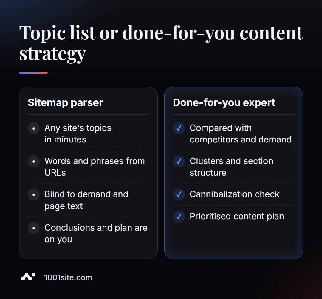 Ahli Strategi SEO sareng Parser Kata Kunci Peta Situs: Naon Anu Dilaksanakeun Ku Unggal Pilihan