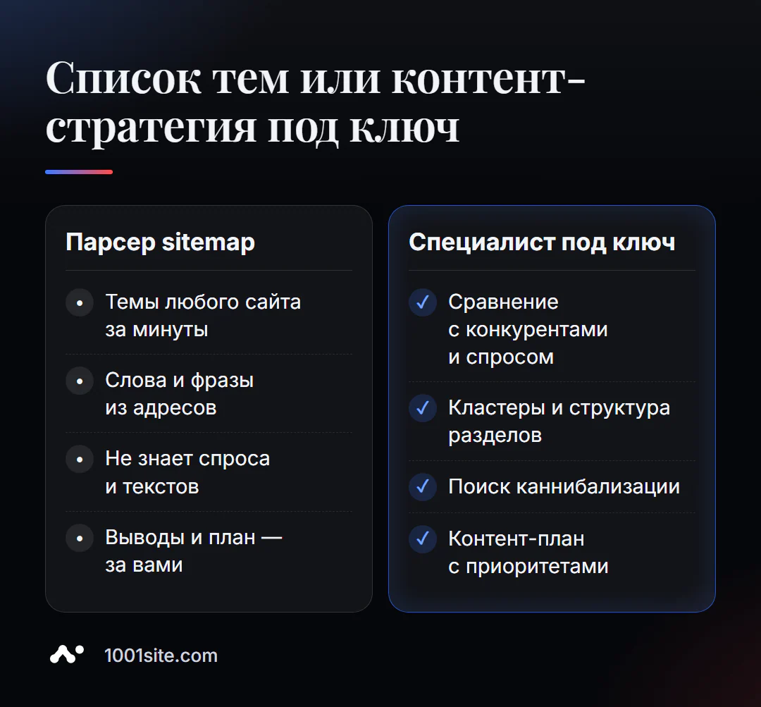 Парсер ключевых слов из sitemap и SEO-стратегия специалиста: что делает каждый вариант