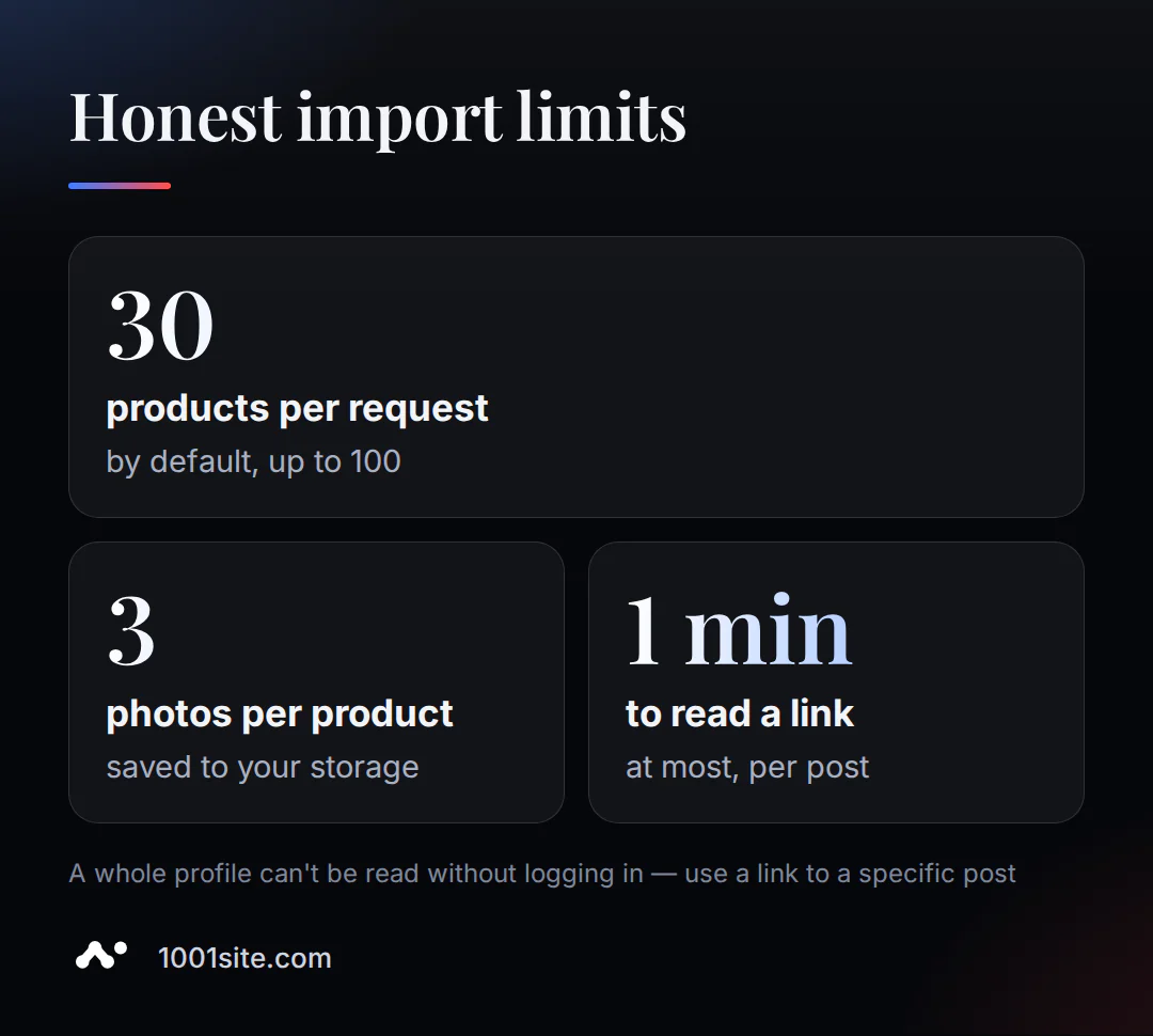 Ограничения за прехвърляне на магазин от Instagram към уебсайт: 30 продукта на заявка, 3 снимки на продукт, до една минута на линк