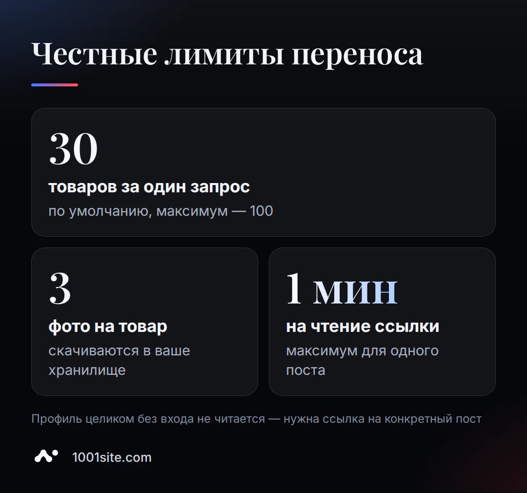 Лимиты переноса магазина из Instagram на сайт: 30 товаров за запрос, 3 фото на товар, до минуты на ссылку