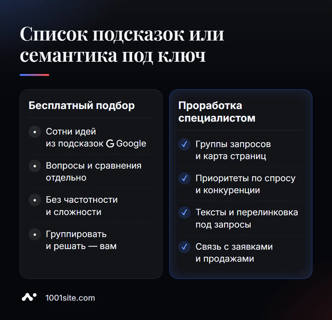 Бесплатный подбор ключевых слов и семантическое ядро под ключ: что даёт каждый вариант