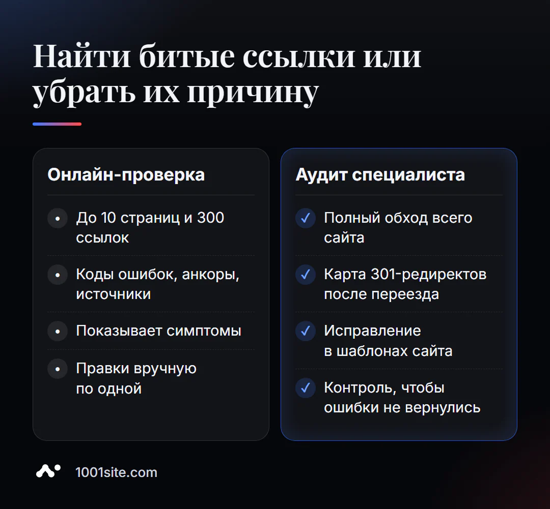 Бесплатная проверка битых ссылок и аудит сайта специалистом: что даёт каждый вариант