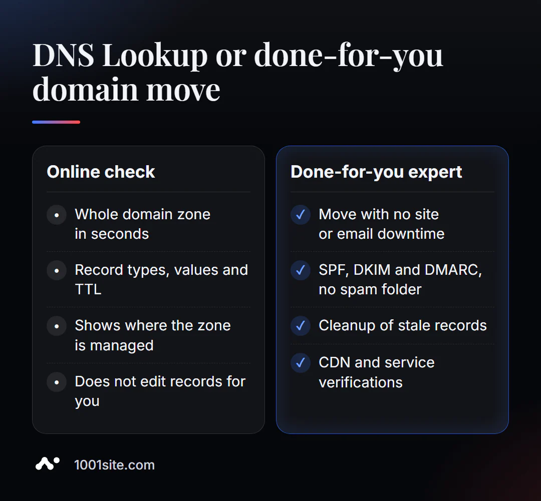 Mariksa rékaman DNS online sareng mindahkeun domain sareng spesialis: Naon anu dilakukeun ku unggal pilihan