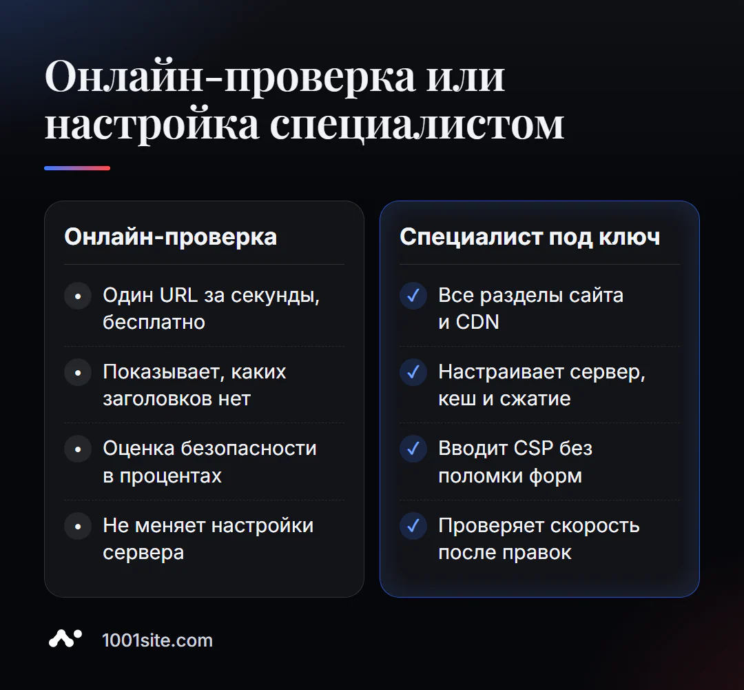 Проверка HTTP-заголовков онлайн и настройка сервера специалистом: что делает каждый вариант