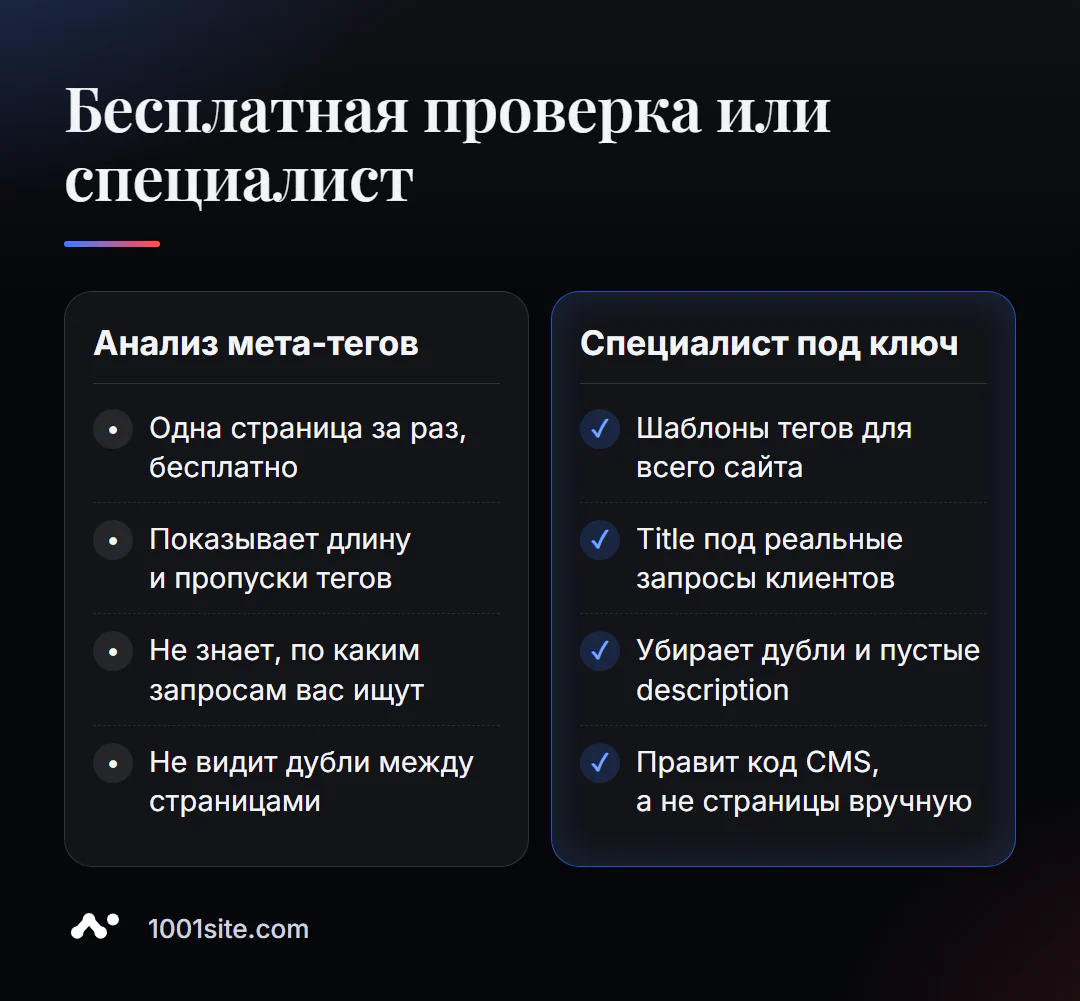 Бесплатная проверка мета-тегов и работа SEO-специалиста под ключ: что умеет каждый вариант