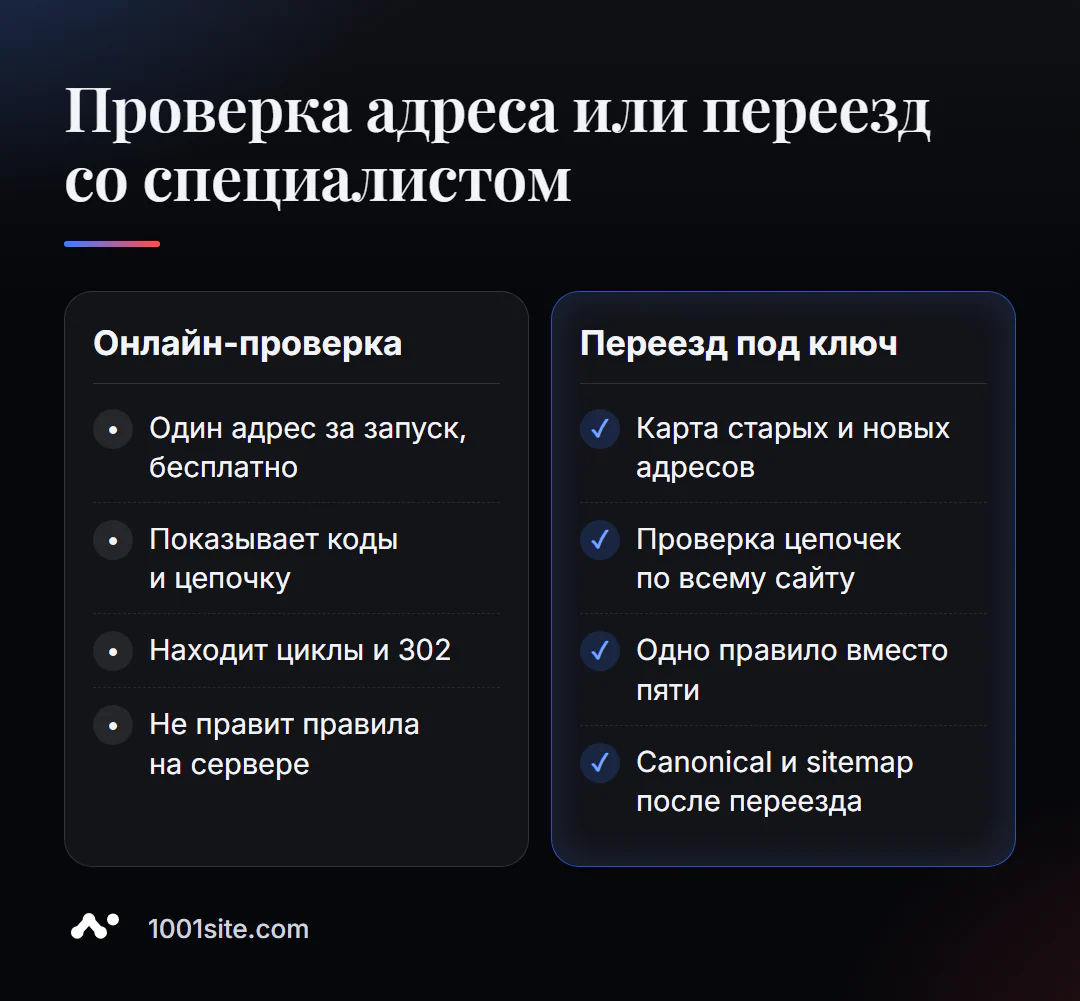 Онлайн юнәлтүләрне тикшерү һәм белгеч белән вебсайтны күчерү: һәр вариант нәрсә эшли