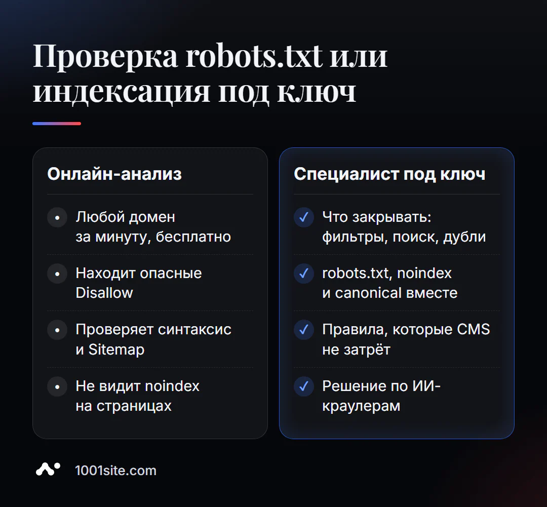 Проверка robots.txt онлайн и настройка индексации специалистом: что делает каждый вариант