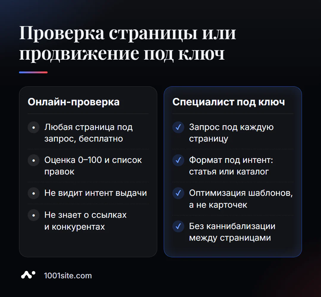 Проверка SEO-оптимизации страницы онлайн и продвижение со специалистом: что делает каждый вариант
