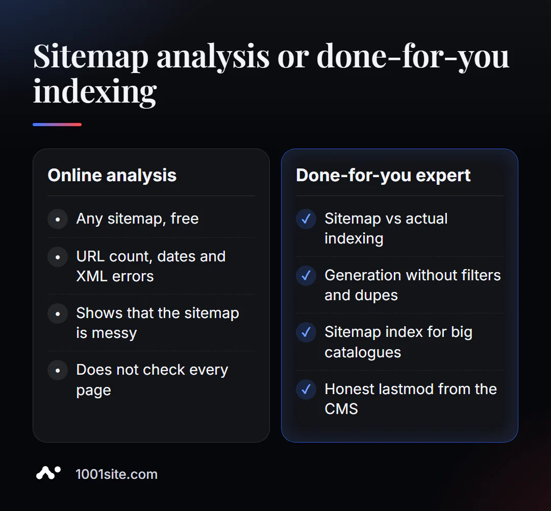 بررسی آنلاین sitemap.xml و تنظیم ایندکس گذاری با یک متخصص: هر گزینه چه کاری انجام میدهد