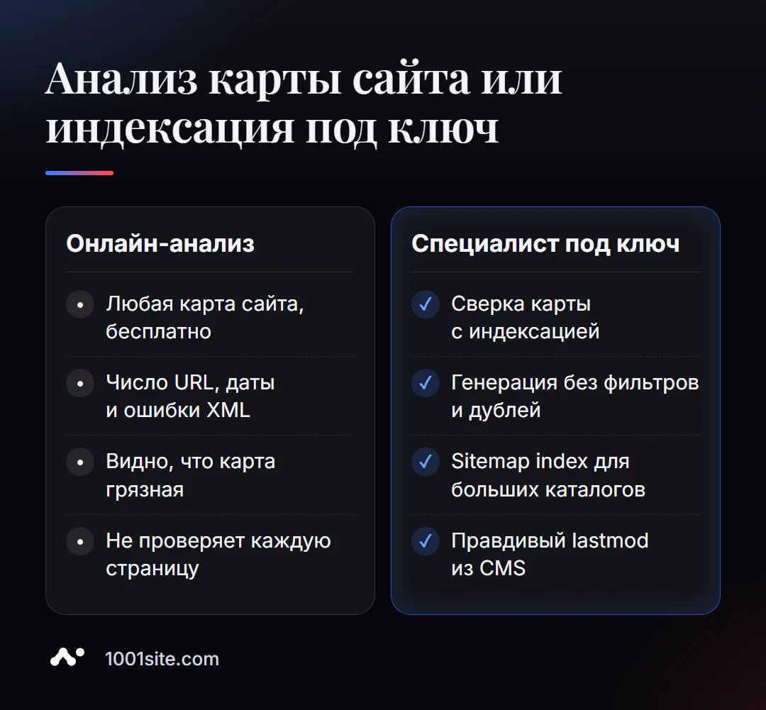 Проверка sitemap.xml онлайн и настройка индексации специалистом: что делает каждый вариант