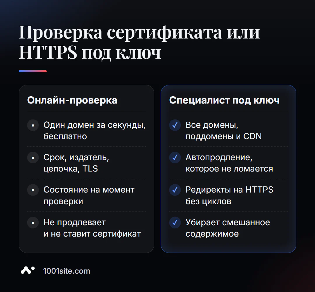 Проверка SSL-сертификата онлайн и настройка HTTPS специалистом: что делает каждый вариант