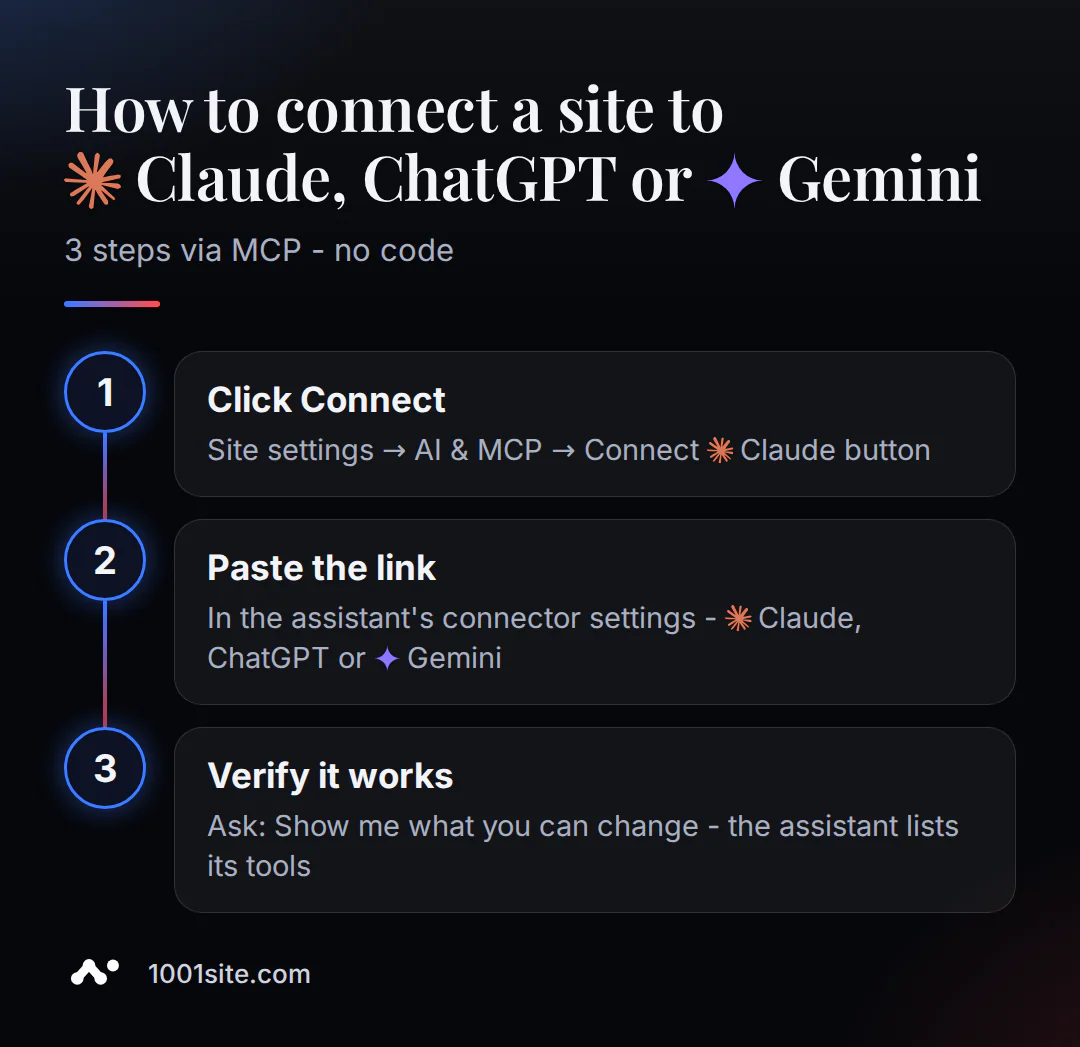 3 kroky k propojení vašeho webu s Claude, ChatGPT nebo Gemini přes MCP