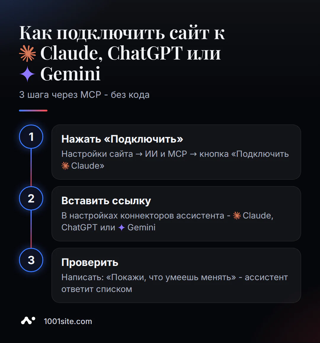 3 шага подключения сайта к Claude, ChatGPT или Gemini через MCP