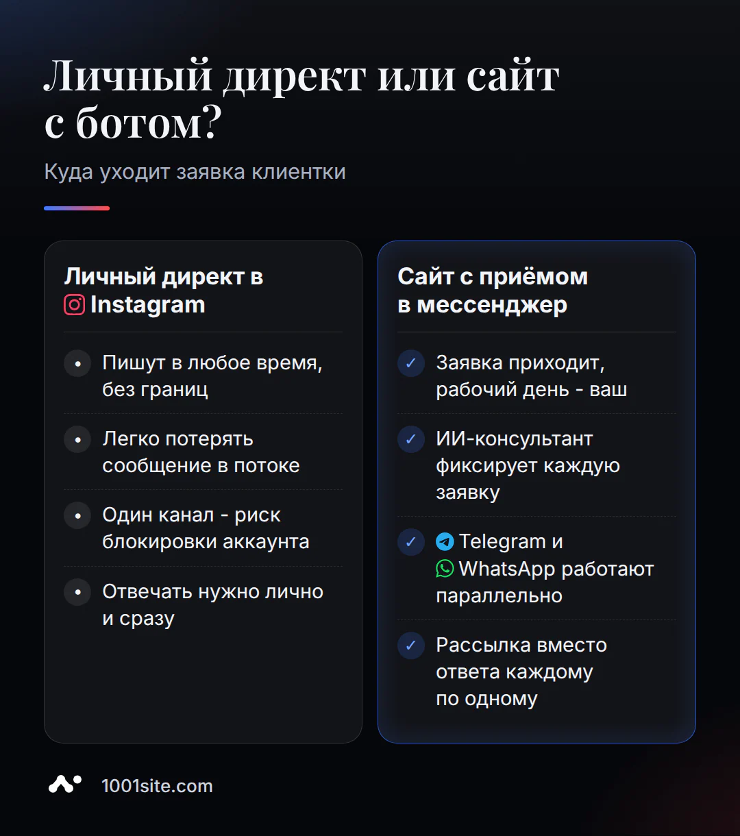 Личный директ в Instagram против сайта с приёмом заявок в мессенджер: где теряются клиенты и рабочие границы