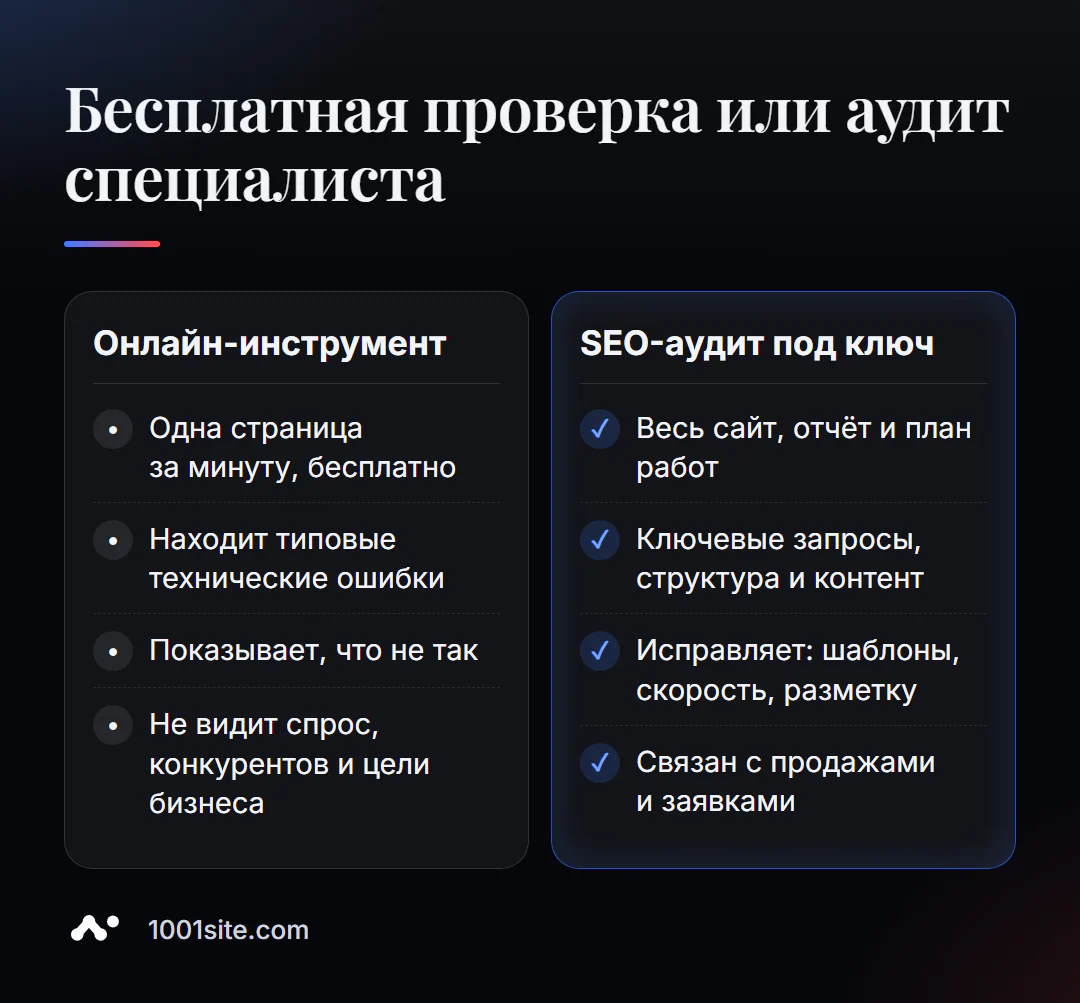 Бесплатная проверка сайта онлайн и SEO-аудит специалиста: что умеет каждый вариант