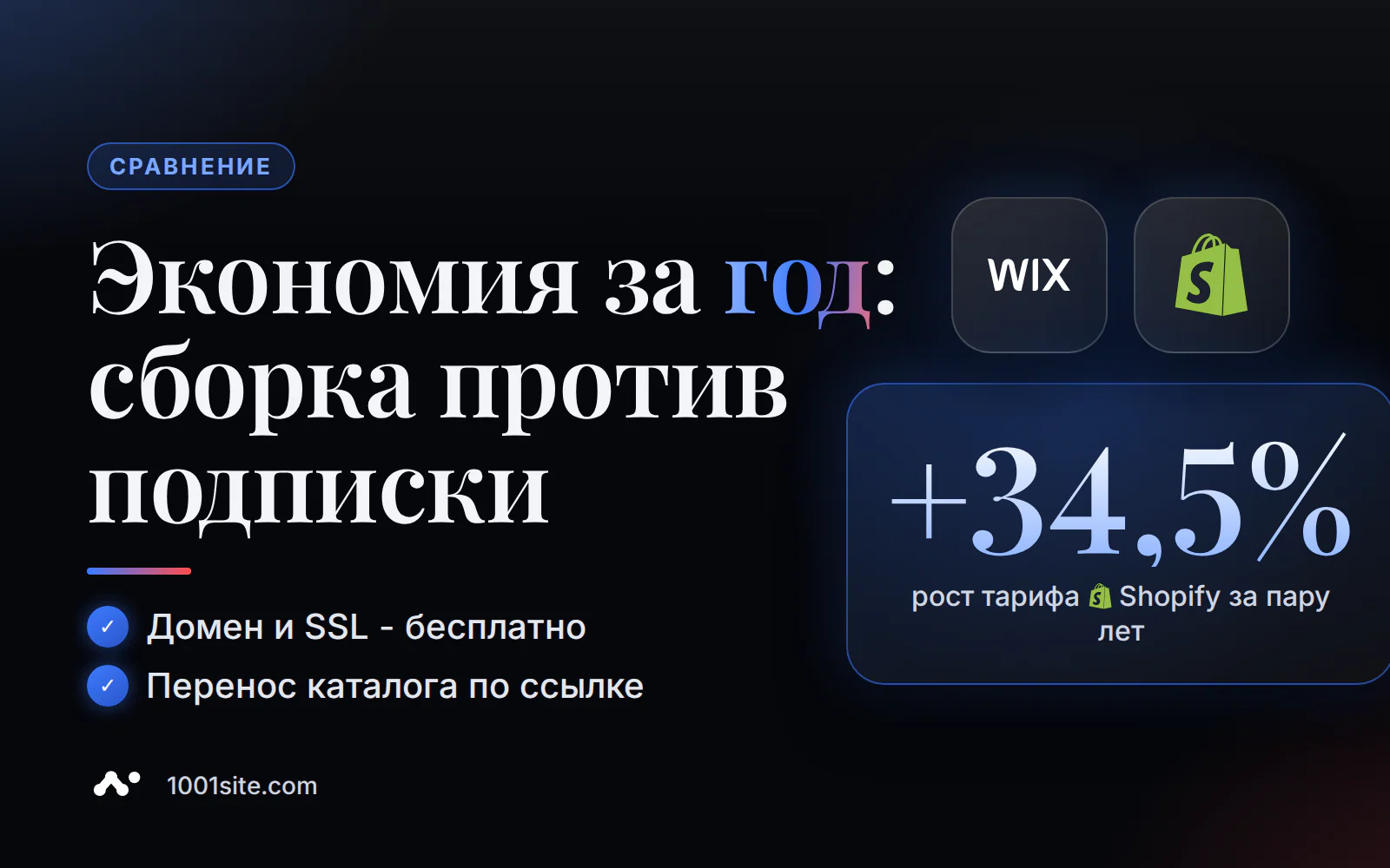 Инфографика-обложка: подписка на конструктор сайтов против разовой сборки сайта с ИИ