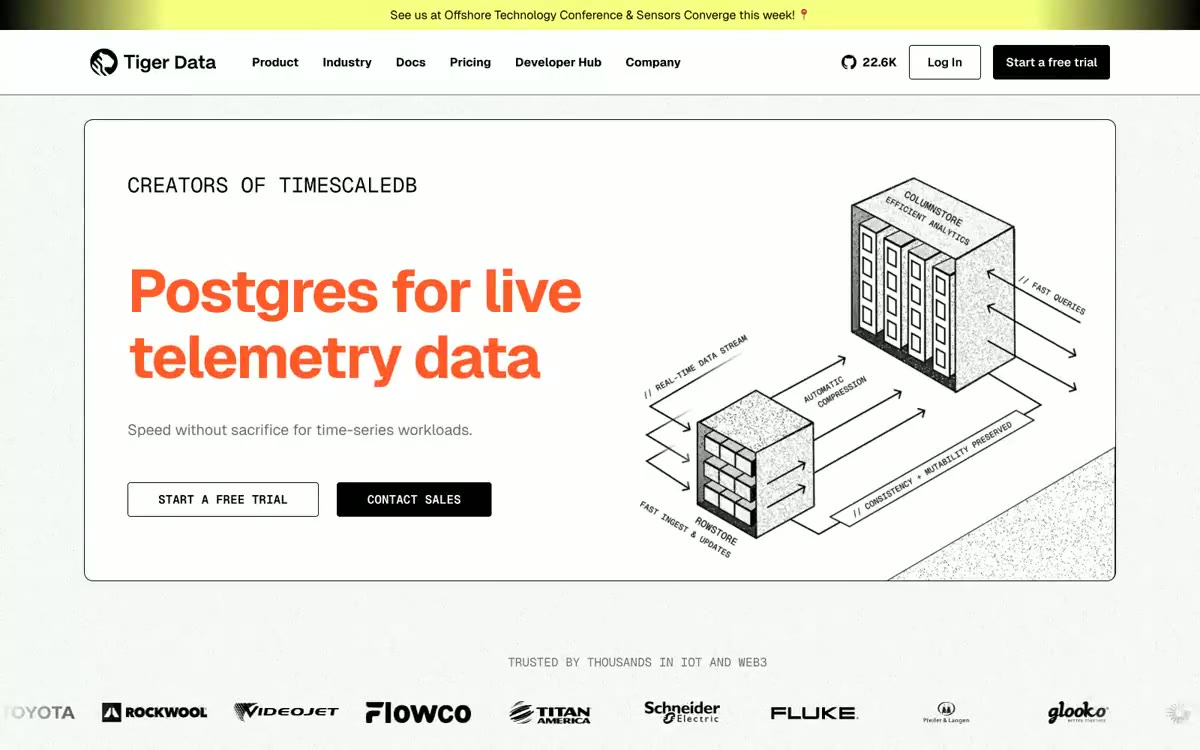 Timescale — previżjoni ta' sit f'dan l-istil