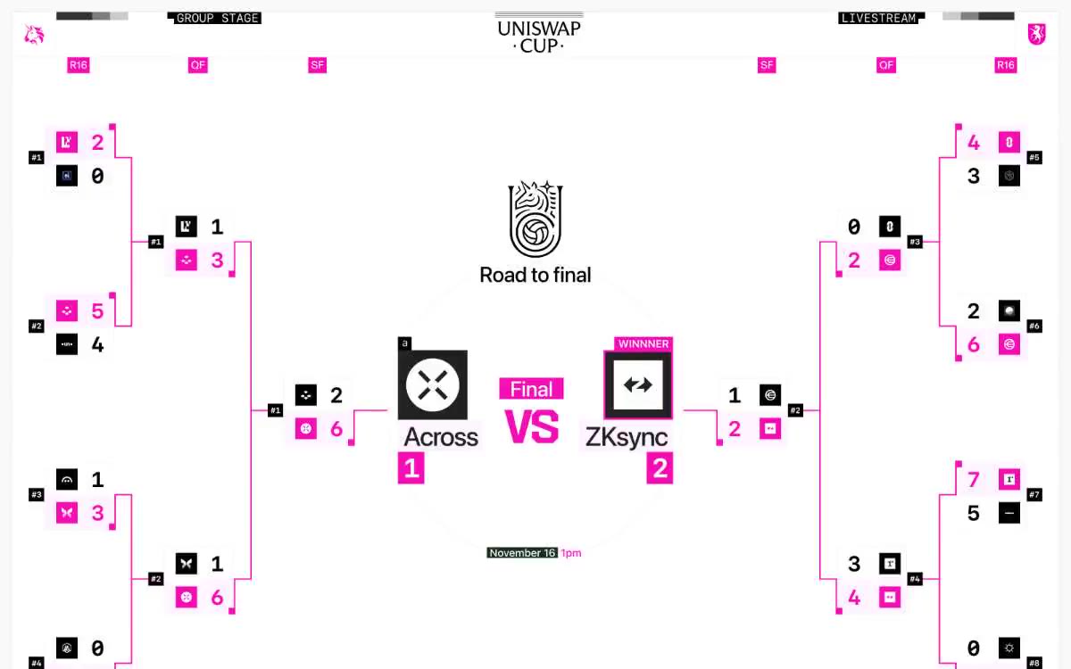 Uniswap Cup — eine Vorschau einer Website in diesem Stil